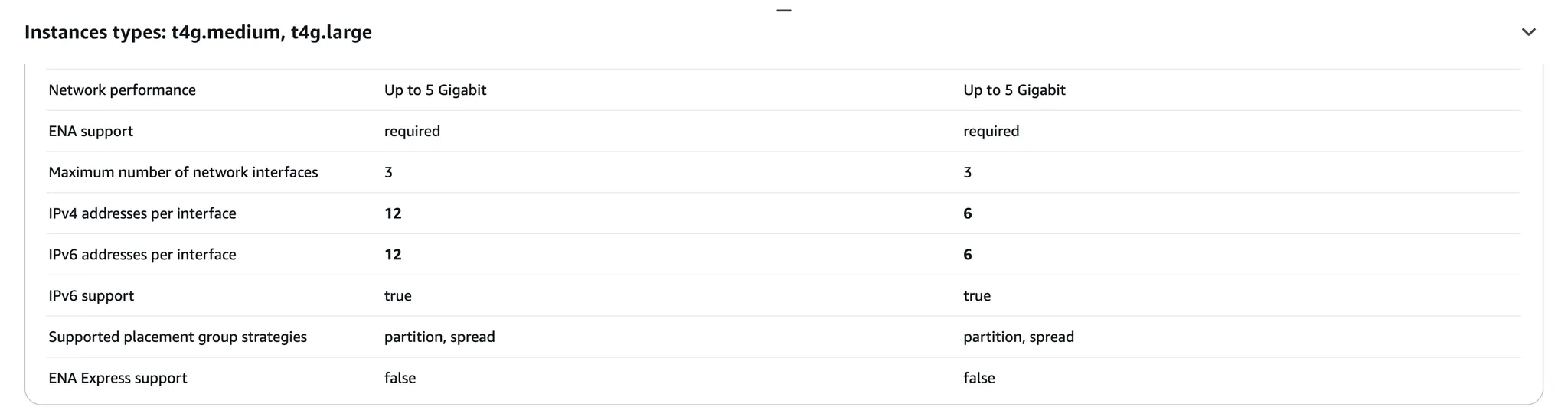 ec2-network-spec
