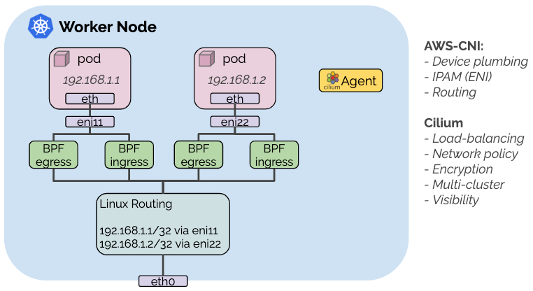 aws-cni-chaining-2