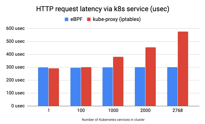compare-latency-service