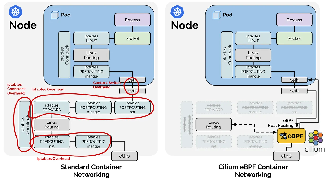 compare-networking
